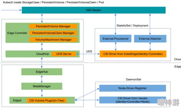 全面解析 JuiceFS CSI Driver 的平滑升级实施方案 全面解析 JuiceFS CSI Driver 的平滑升级实施方案