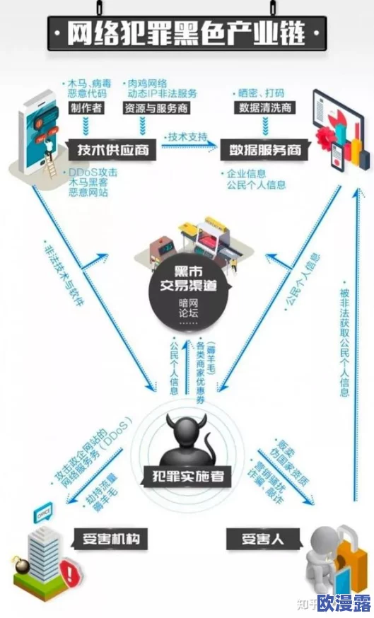 黑料网址：深入解析网络黑色产业链及其对社会的影响与对策建议