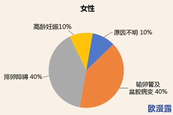 少妇搡BBBB搡BBB搡造水多：探讨女性健康与生育的关系及其影响因素分析