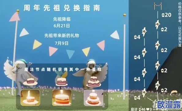 光遇周年庆蛋糕有什么用-周年庆蛋糕作用介绍